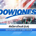 สรุปดาวโจนส์วันนี้
